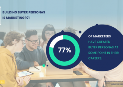 [SURVEY] 3 ways marketers can use buyer personas to amplify their strategy