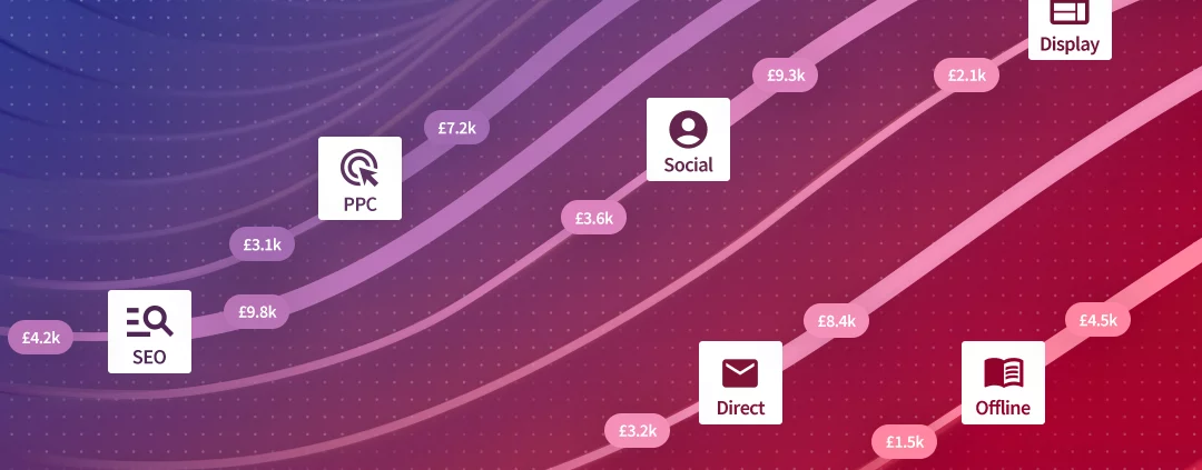 How to improve digital marketing ROI with Call Tracking